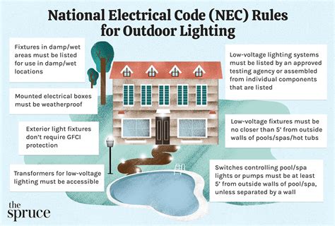 electrical box mount near water source|National Electrical Code (NEC) Rules for Outdoor .